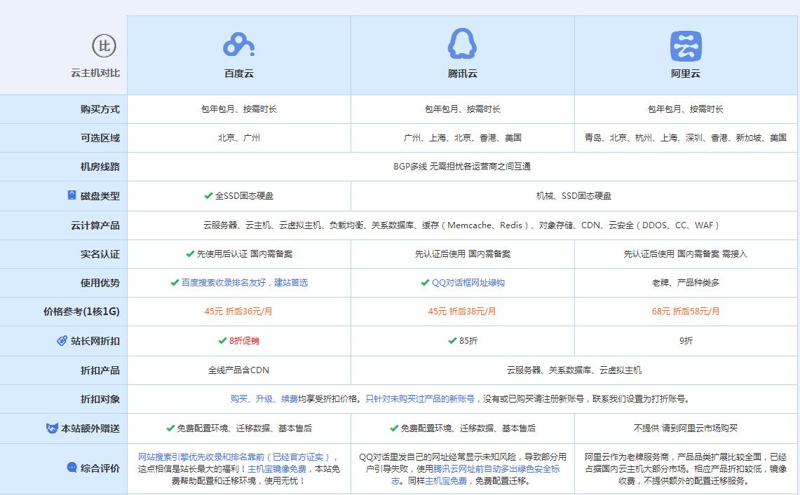 吉阳云主机代理对比.jpg